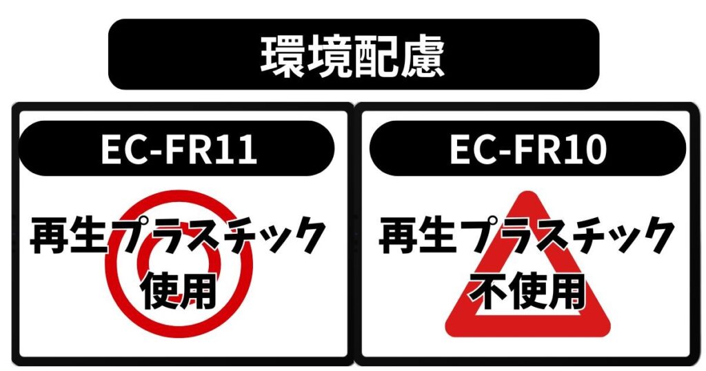 環境配慮設計の違い