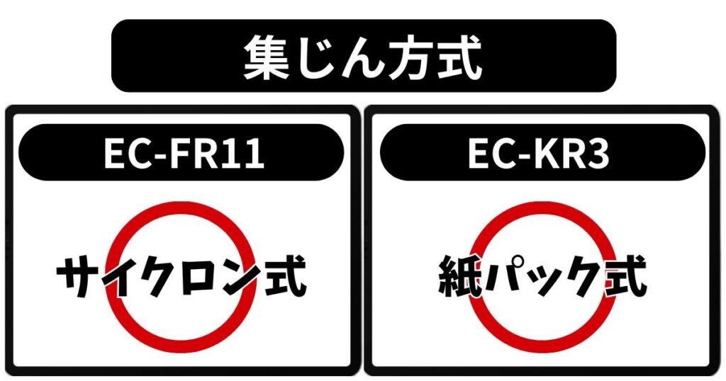 集じん方式の違い