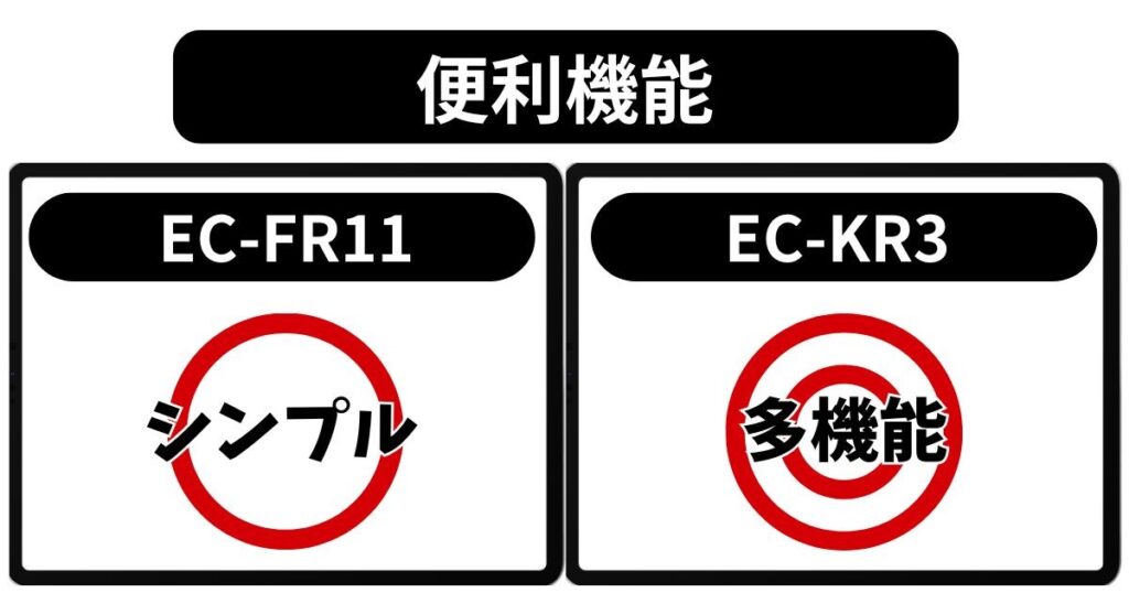 便利機能の違い