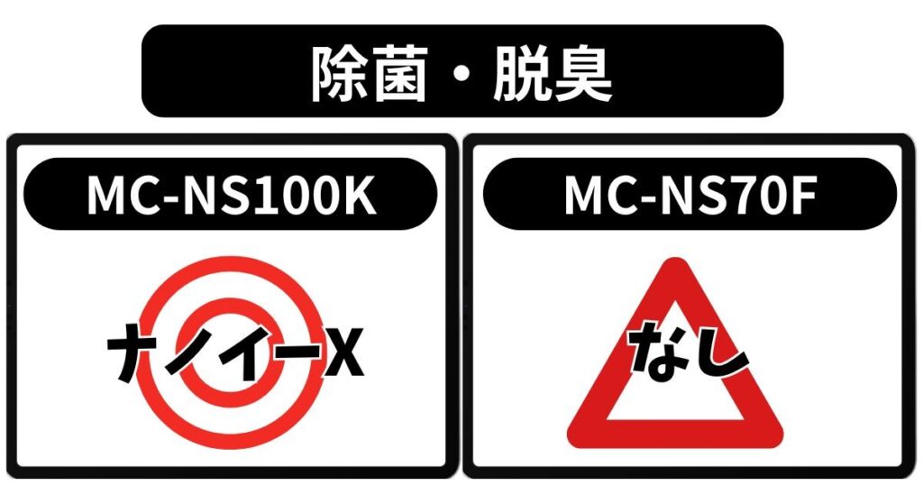 ナノイーXの有無