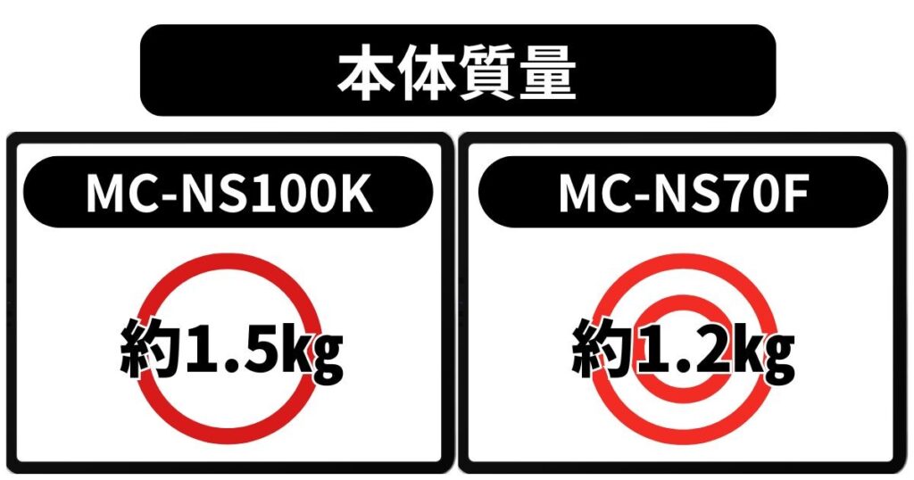 本体質量の違い