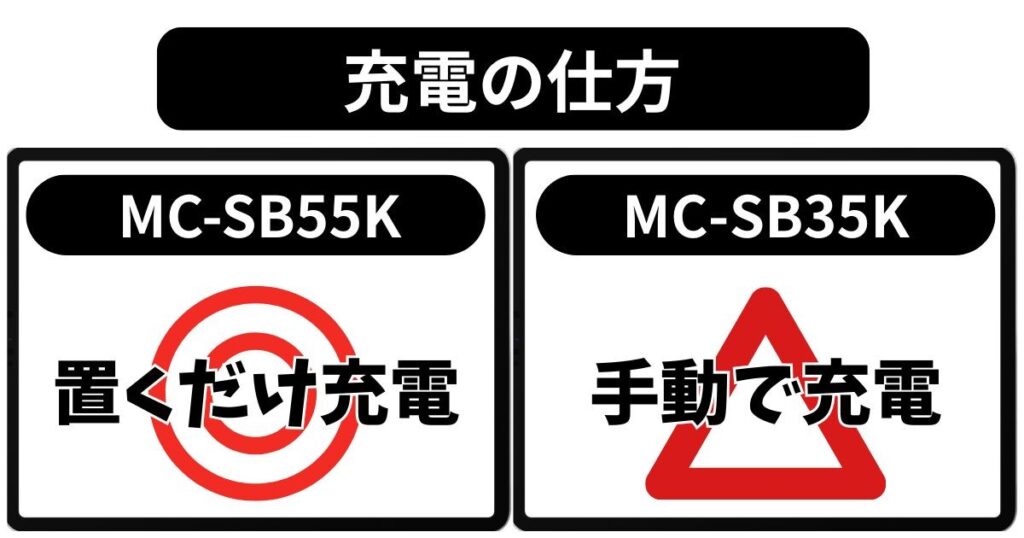 充電の仕方の違い