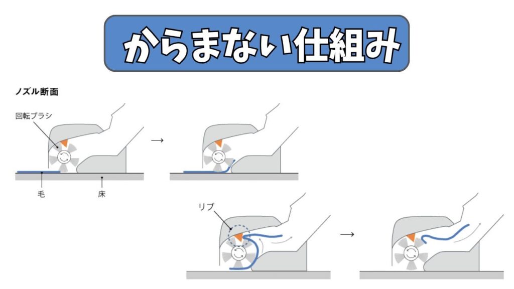 「からまない」仕組みとは？