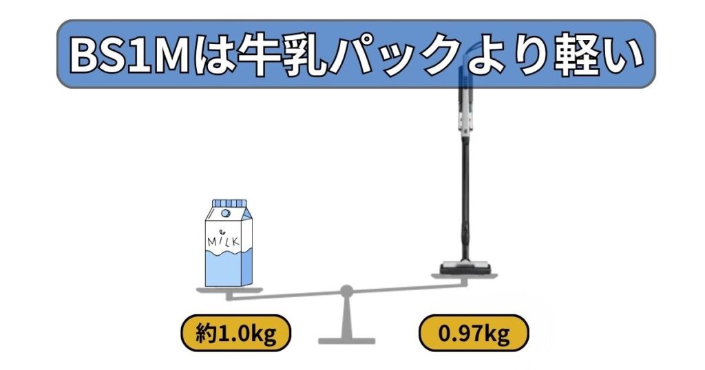 重さ｜0.97kgの「すごかる(BS1M)」が最軽量