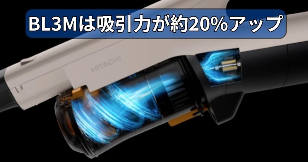 「ラクかる(BL3M)」は吸引力が約20%アップ