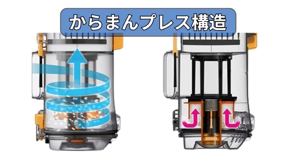 からまんプレス構造