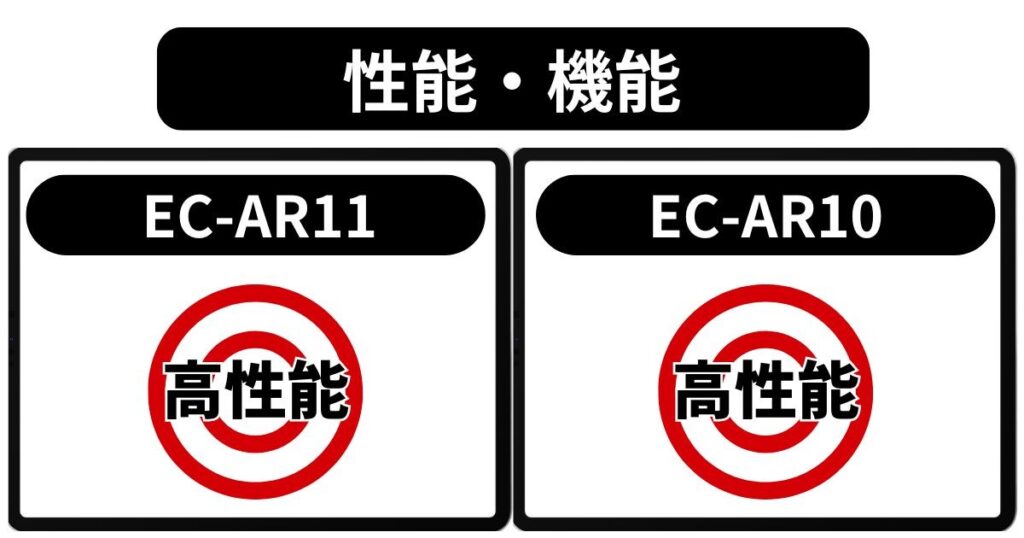 性能・機能の違い