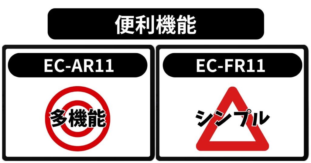 便利機能の違い