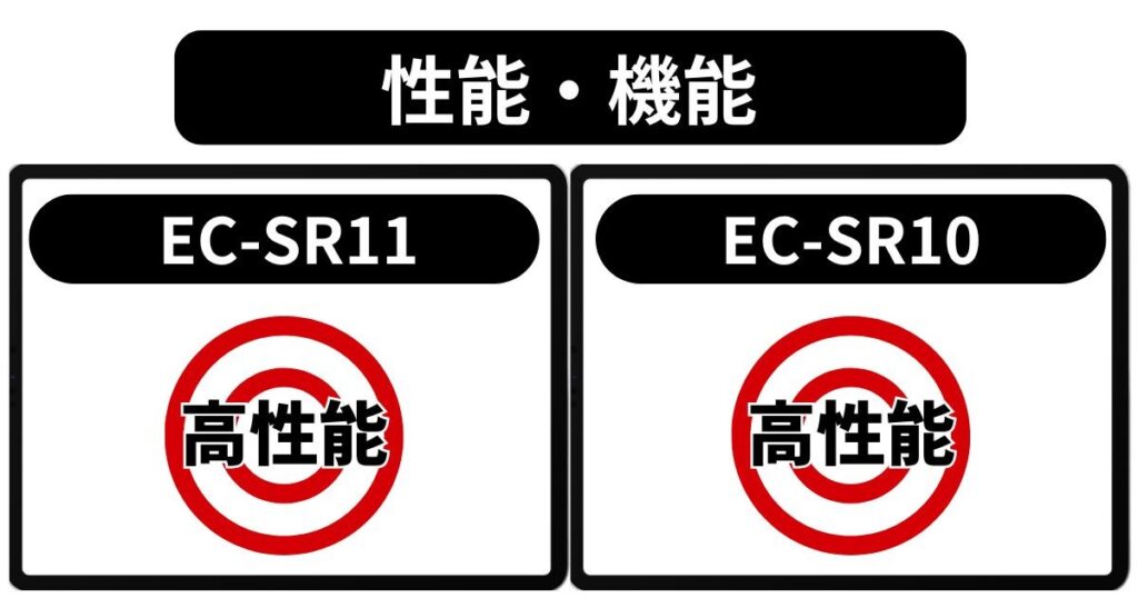 性能・機能の違い