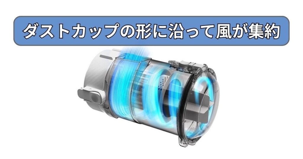 からみにく～いサイクロン