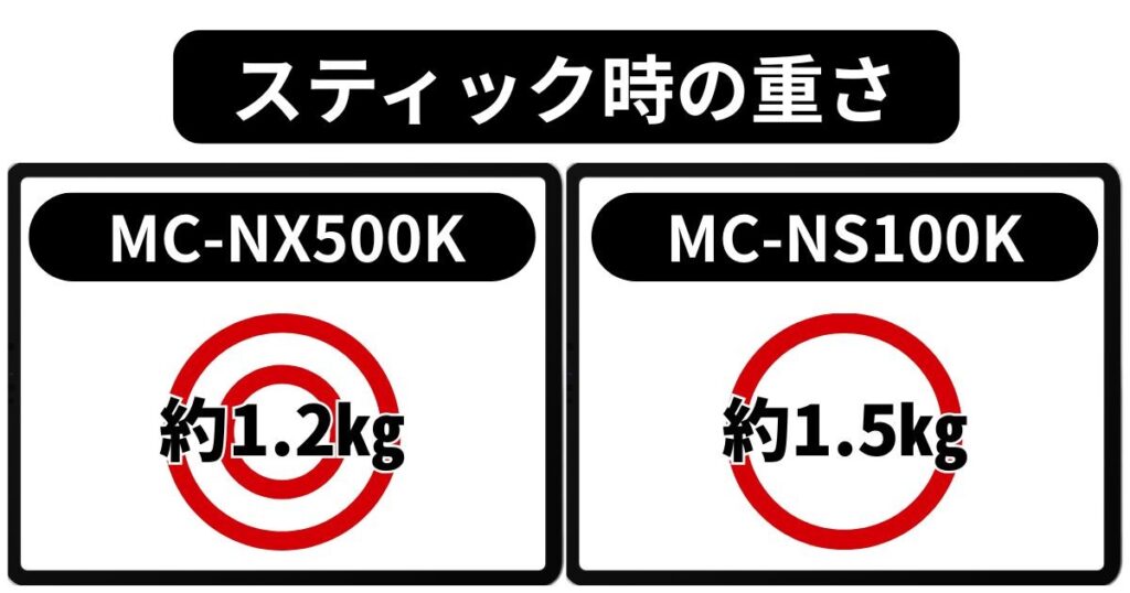 本体質量の違い