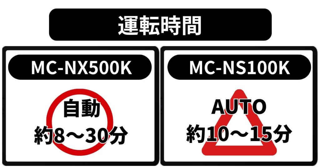 運転時間の違い