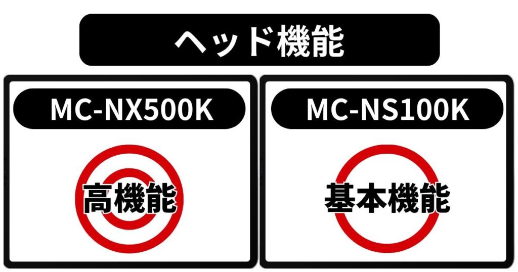 ヘッド機能の違い
