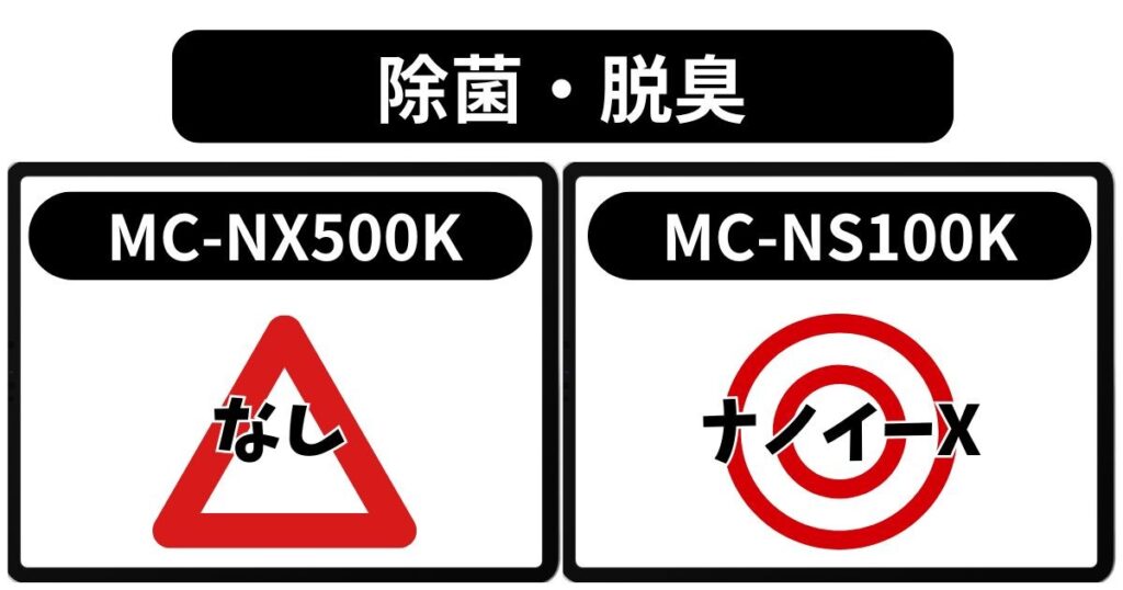 ナノイーXの有無