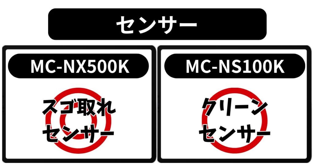 センサーの違い