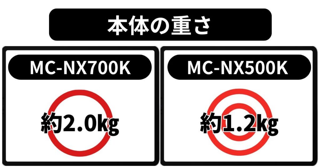 本体質量の違い
