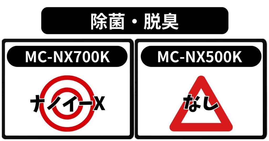 ナノイーXの有無