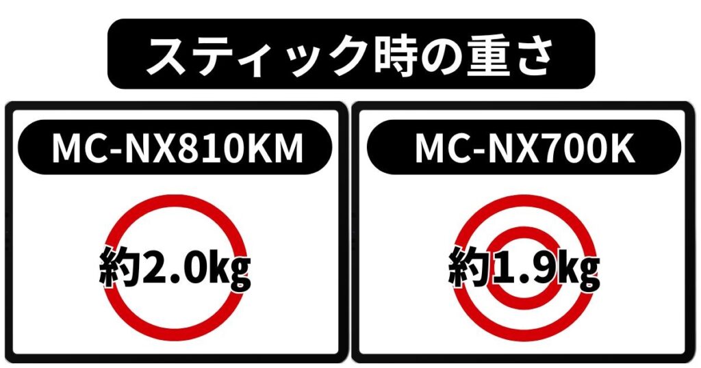 「重さとサイズ」の違い