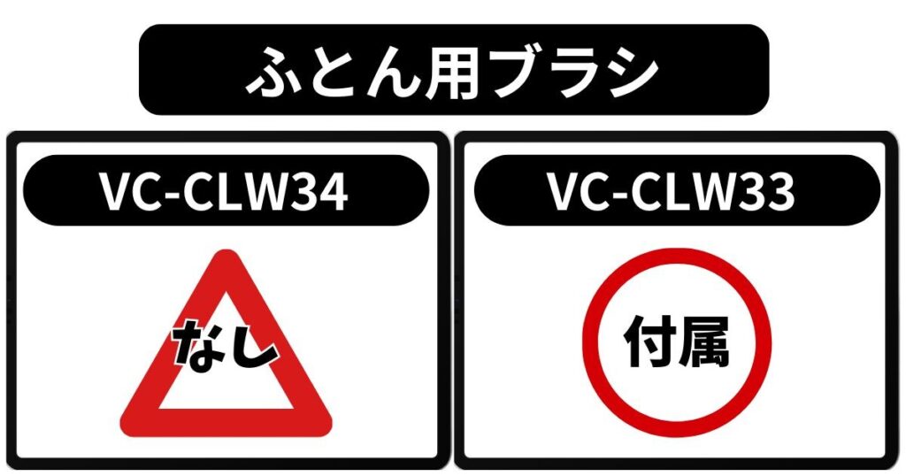 付属品の違い