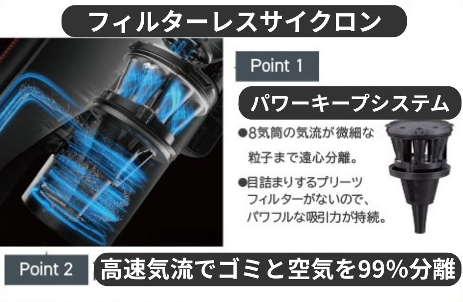 フィルターレス