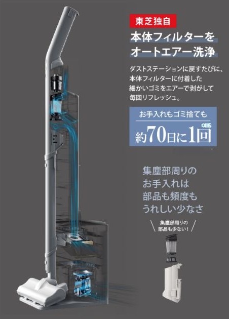 オートエアー洗浄