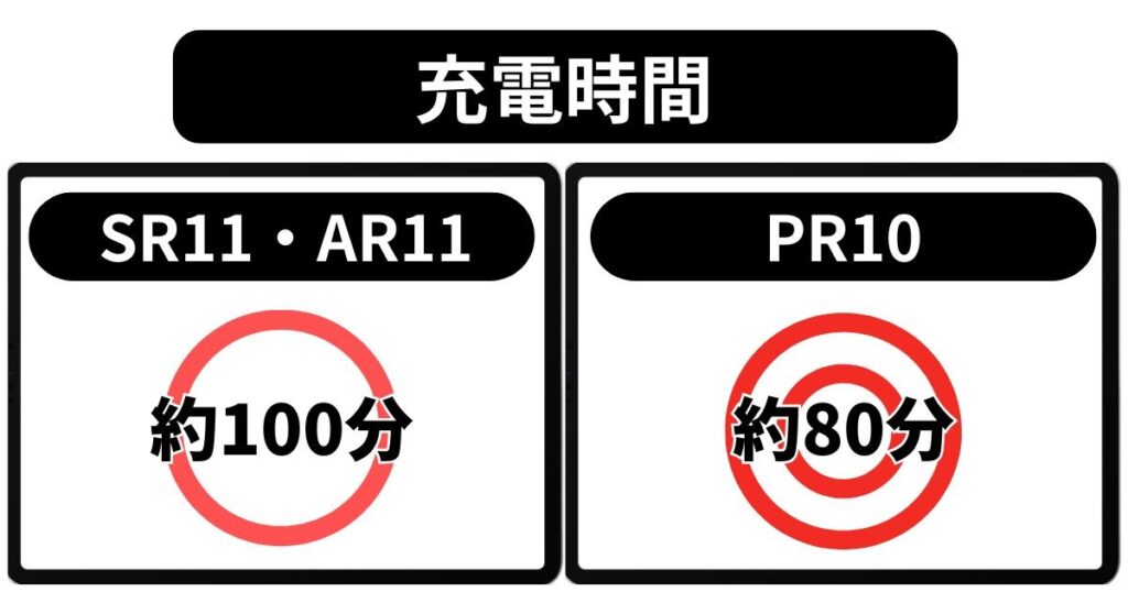 充電時間の違い