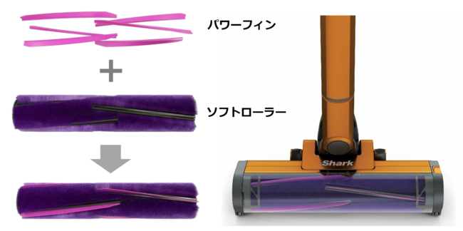 ハイブリッドパワークリーン