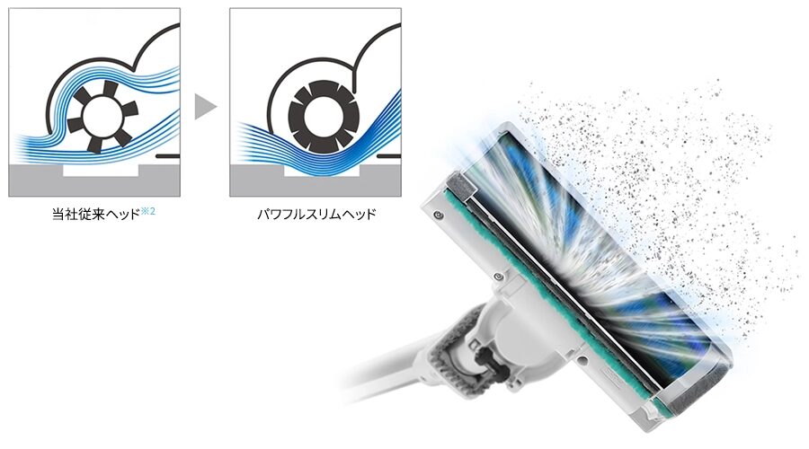 パワフルスリムヘッ