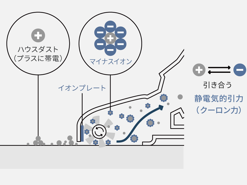 イオンプレート