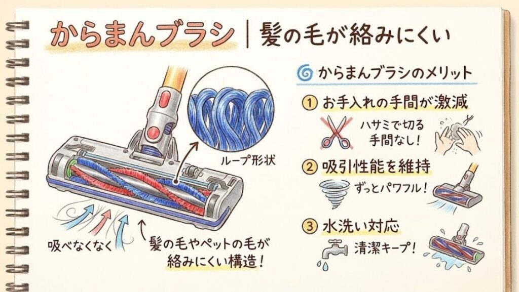 からまんブラシ｜髪の毛が絡みにくい