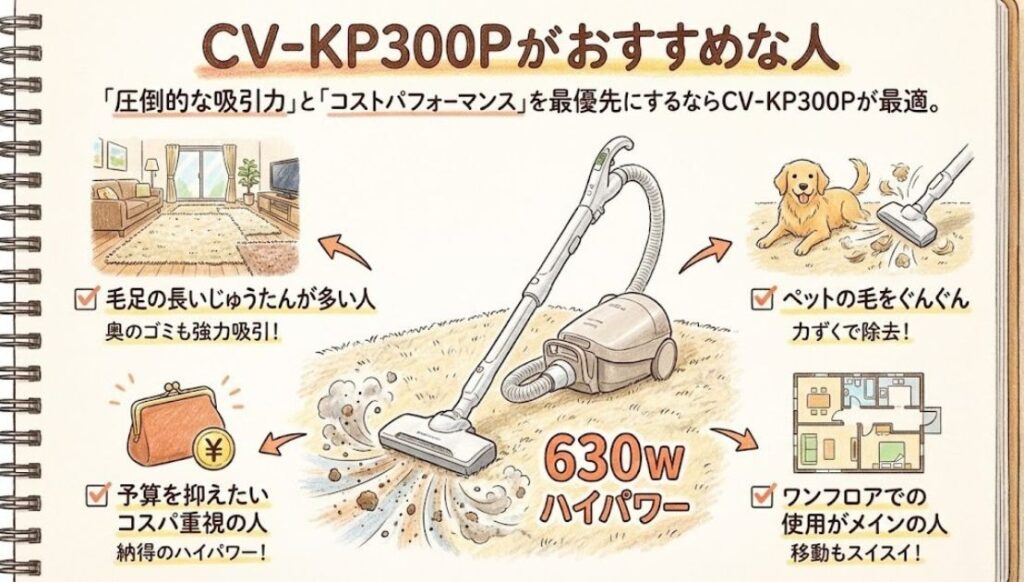 CV-KP300Pがおすすめな人