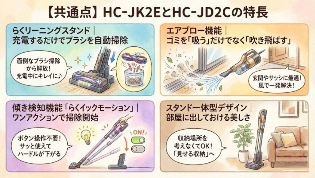 【共通点】HC-JK2EとHC-JD2Cの特長