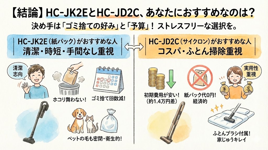 【結論】HC-JK2EとHC-JD2C、あなたにおすすめなのは？