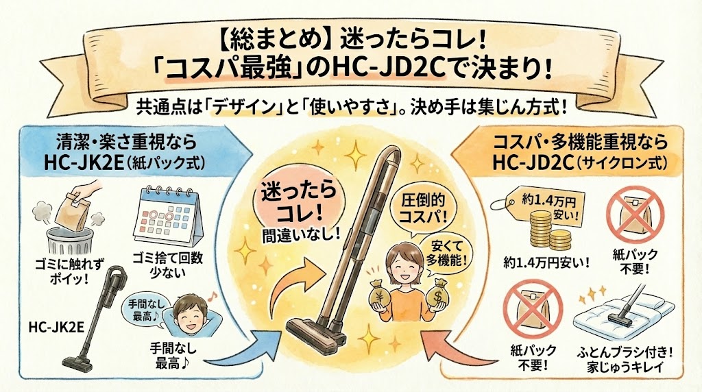 まとめ｜HC-JK2EとHC-JD2Cの違い