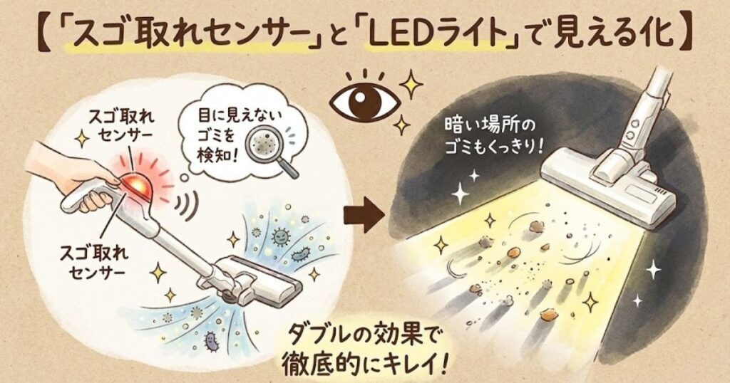 「スゴ取れセンサー」と「LEDライト」で見える化