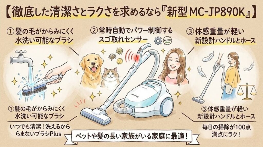 徹底した清潔さとラクさを求めるなら「新型 MC-JP890K」