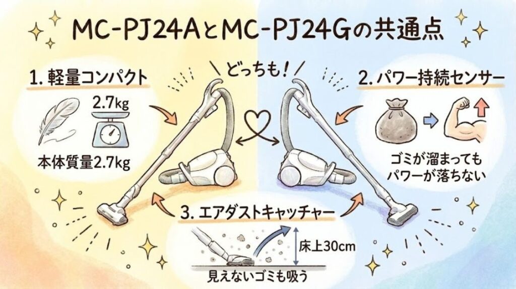 MC-PJ24AとMC-PJ24Gの共通点｜軽さとセンサー