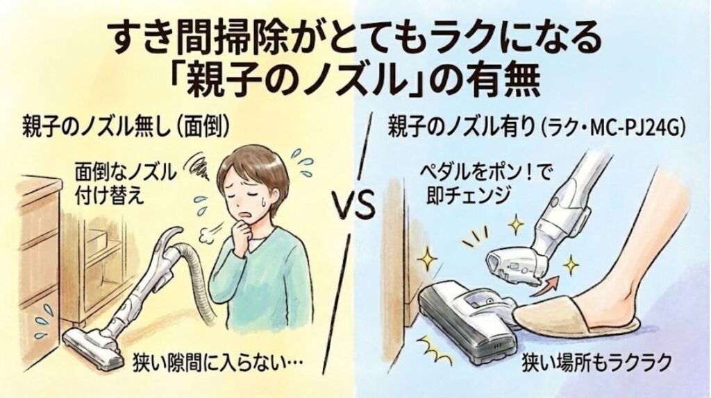 すき間掃除がとてもラクになる「親子のノズル」の有無
