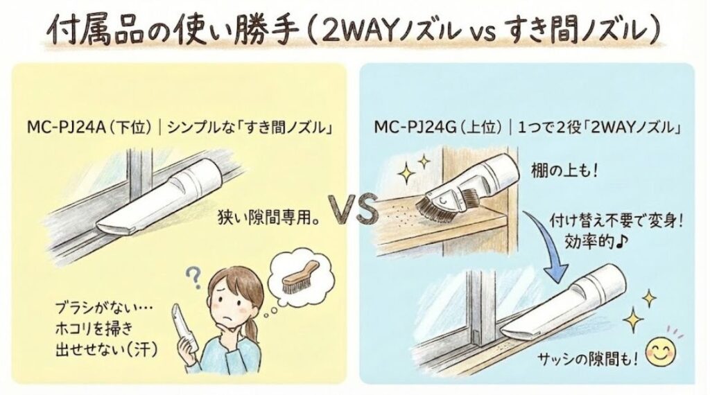 付属品の使い勝手（2WAYノズル vs すき間ノズル）