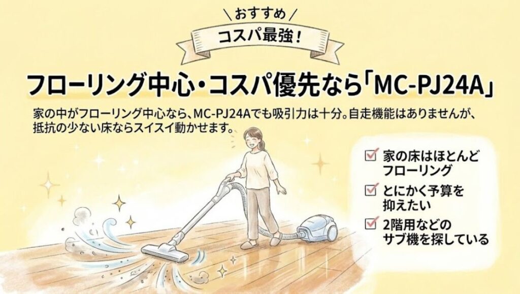 フローリング中心・コスパ優先なら「MC-PJ24A」