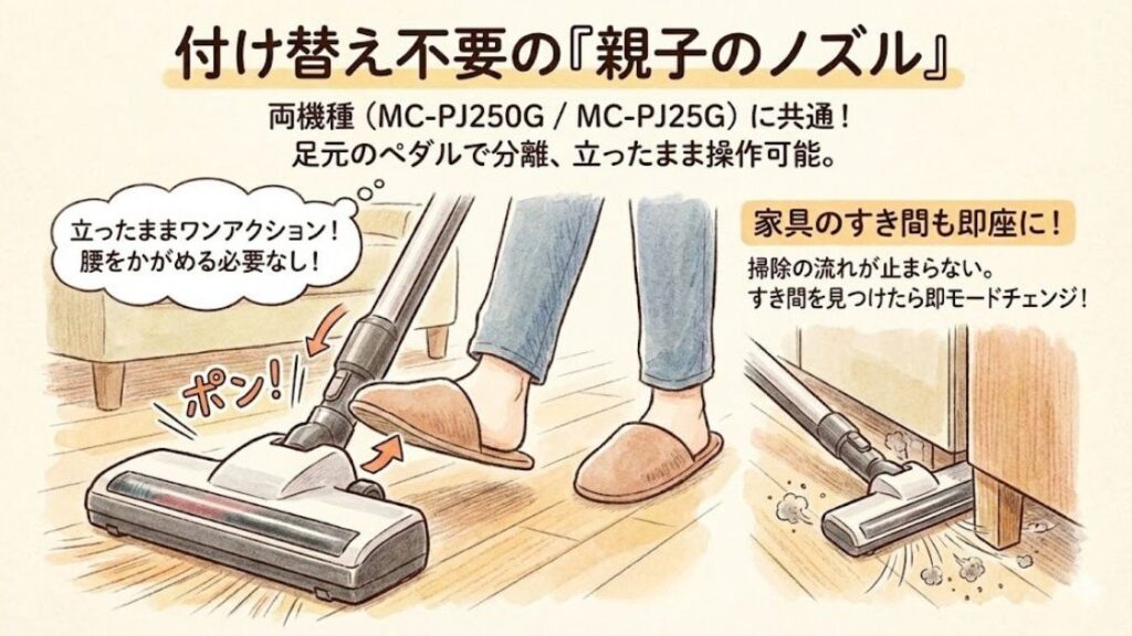 付け替え不要の「親子のノズル」