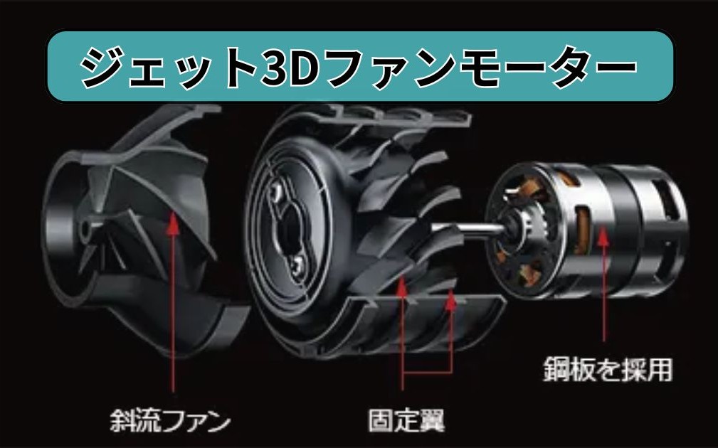 ジェット3Dファンモーター