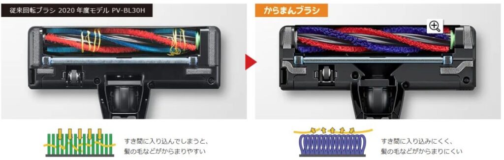 からまんブラシ