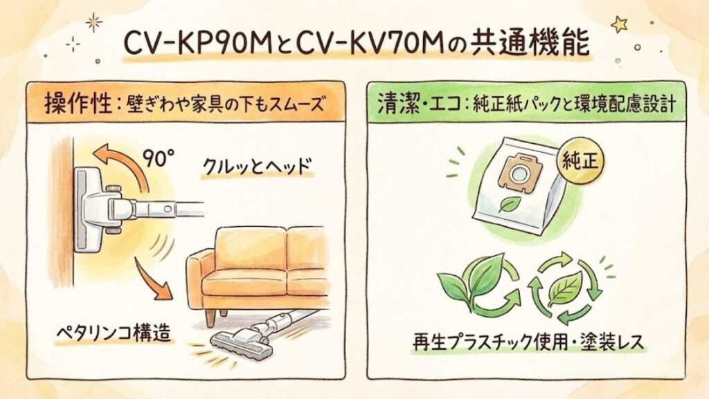 CV-KP90MとCV-KV70Mの共通機能｜基本性能はどちらも優秀