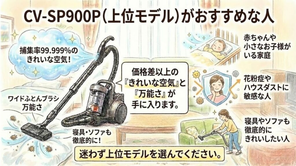 CV-SP900P（上位モデル）がおすすめな人
