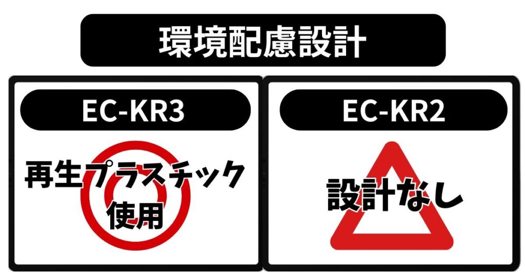 環境配慮設計の違い