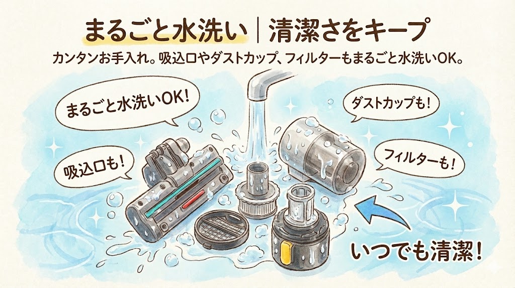 まるごと水洗い｜清潔さをキープ