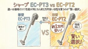 【シャープ EC-PT3 vs EC-PT2】違いは価格だけ！性能が同じなら約1万円安い旧型を買うのが「賢い選択」