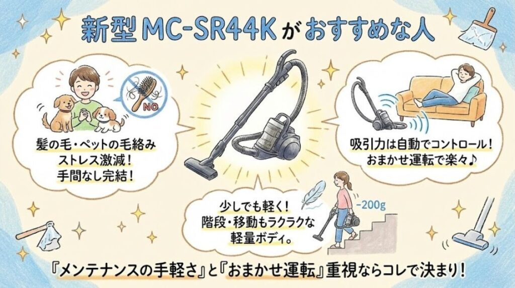新型 MC-SR44K がおすすめな人
