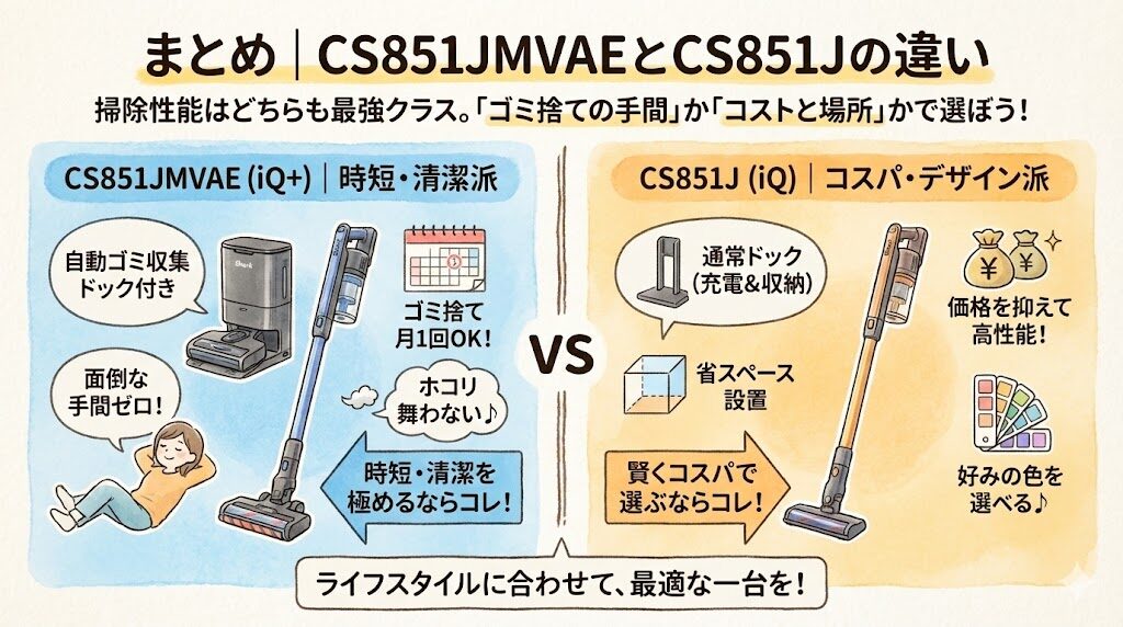 まとめ｜CS851JMVAEとCS851Jの違い